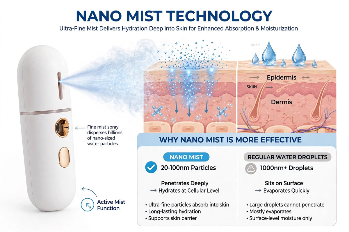 PORTABLE face steamer mist-spray